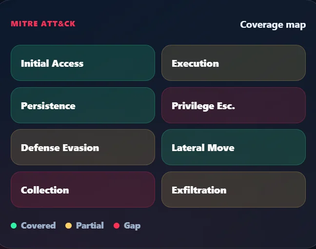 offensivegrid